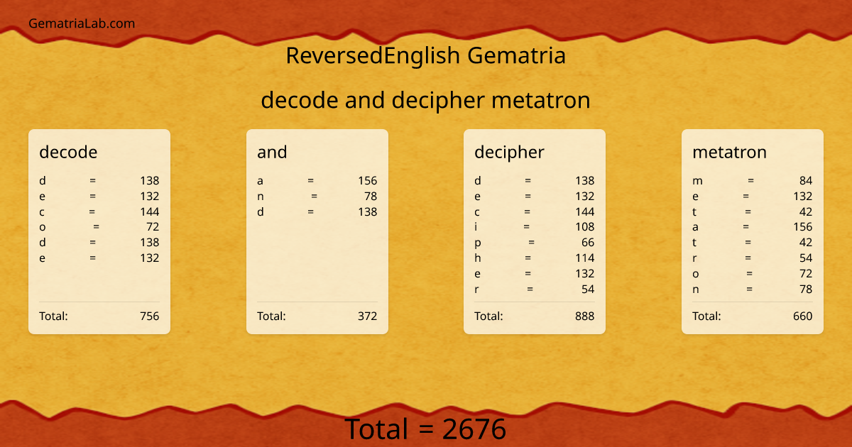 decode and decipher metatron in reversedEnglish Gematria